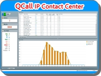 Q . Call ความรู้เกี่ยวกับ Call Center